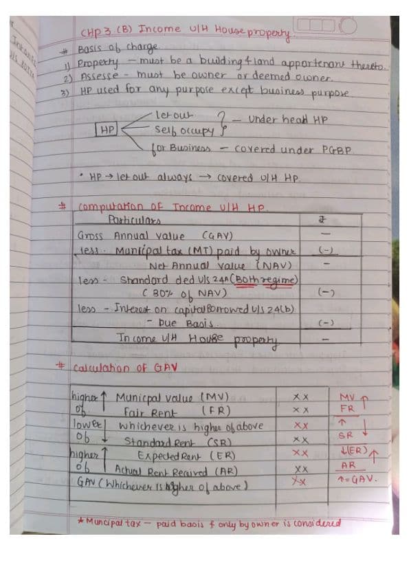 First page of Direct tax Chp3B . income u/h house property Handwritten notes may 25 onwards Follow for more....