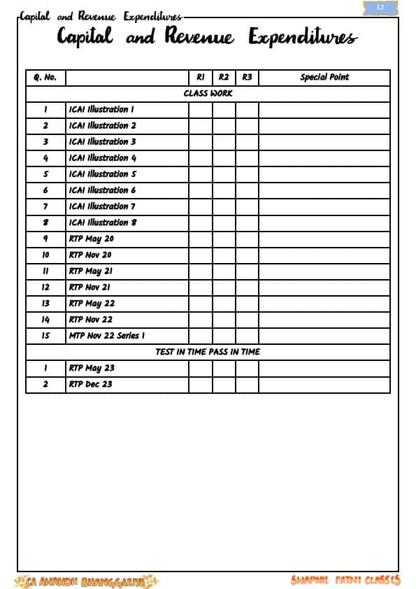 First page of Account Book by Anand Bhanggariya
