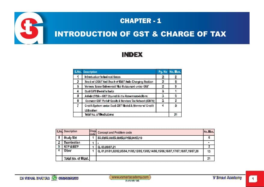 First page of MCQ BY VISHAL BATTHAD SIR GST CA INTER