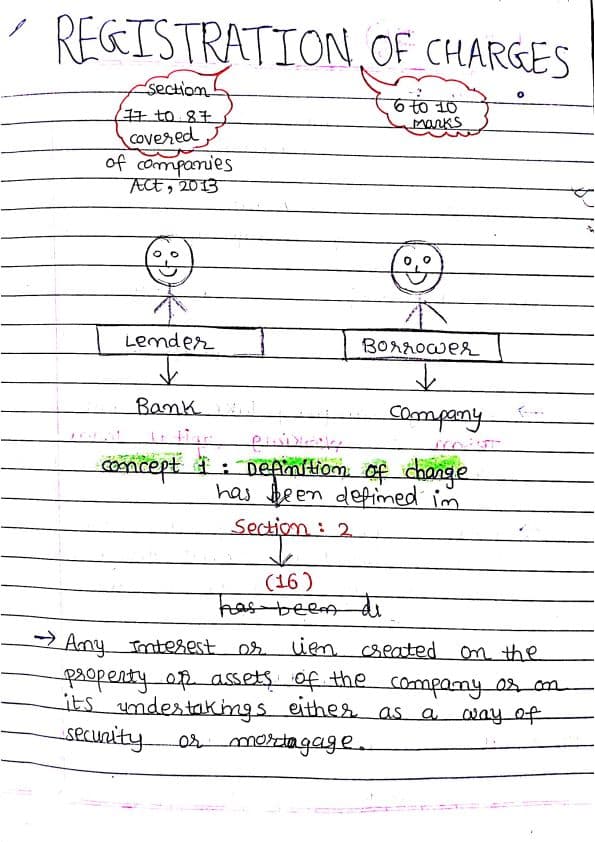 First page of CA Inter Law Handwritten Notes (ROC)
