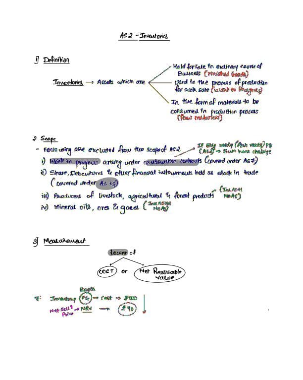 First page of AS 2 DETAILED NOTES