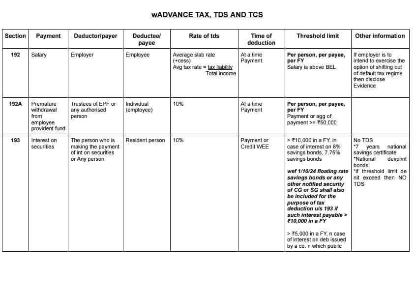 First page of CA Inter Taxation Paper 3A - TDS