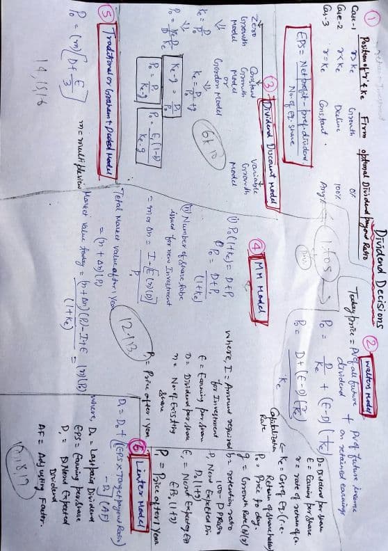 First page of Hand Written Notes Last Minute Revision
