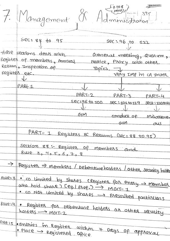 First page of Mgt. & Administration Ca inter Law May/Sep 25 Handwritten Notes All Concepts Are Covered.