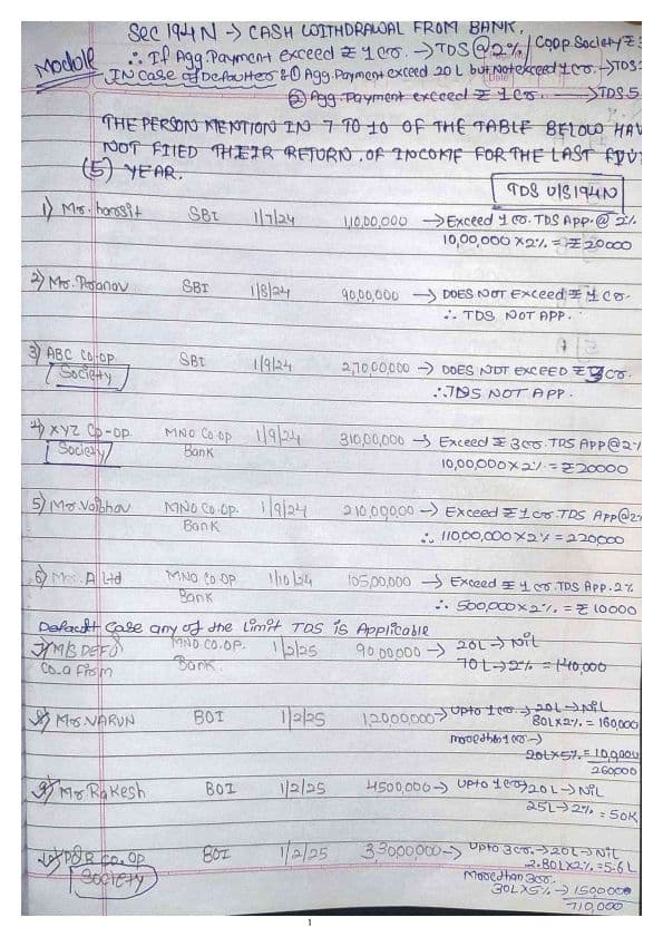 First page of DT (TDS) SEC.194N -- cash withdrawal from bank Clarification notes with examples