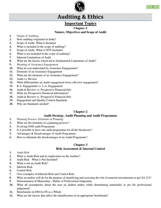 First page of IMPORTANT TOPIC LIST