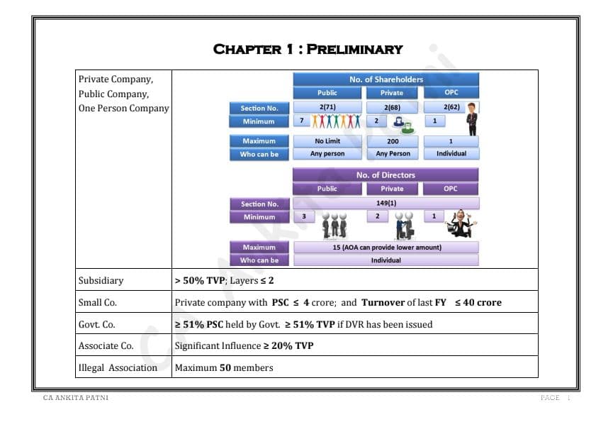 First page of Law all limits chart book