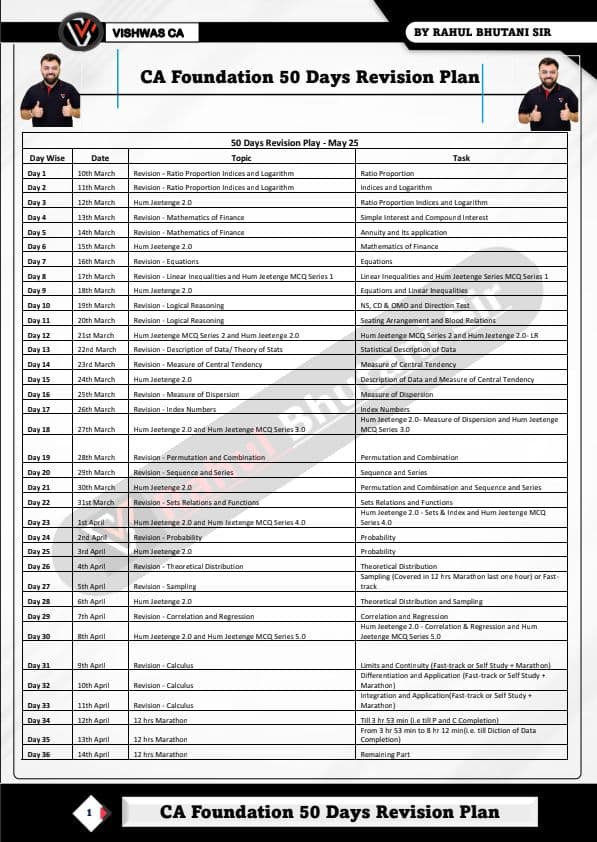First page of 50 days revision plan for May 25 Quantitative aptitude by Rahul bhutani sir