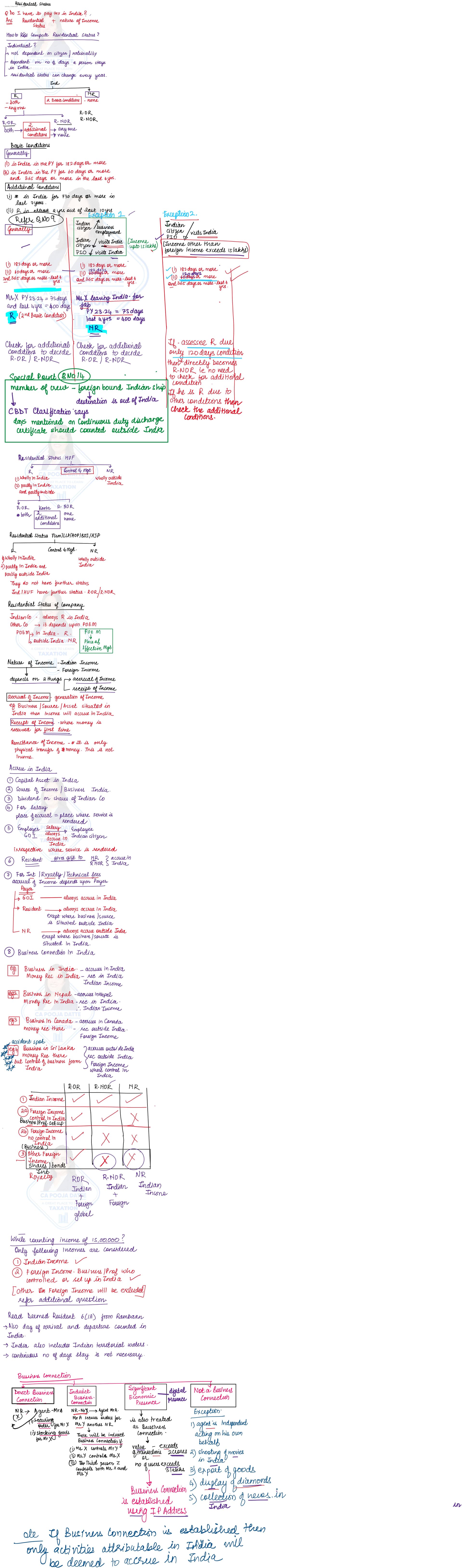 First page of Residential status by ca pooja mam