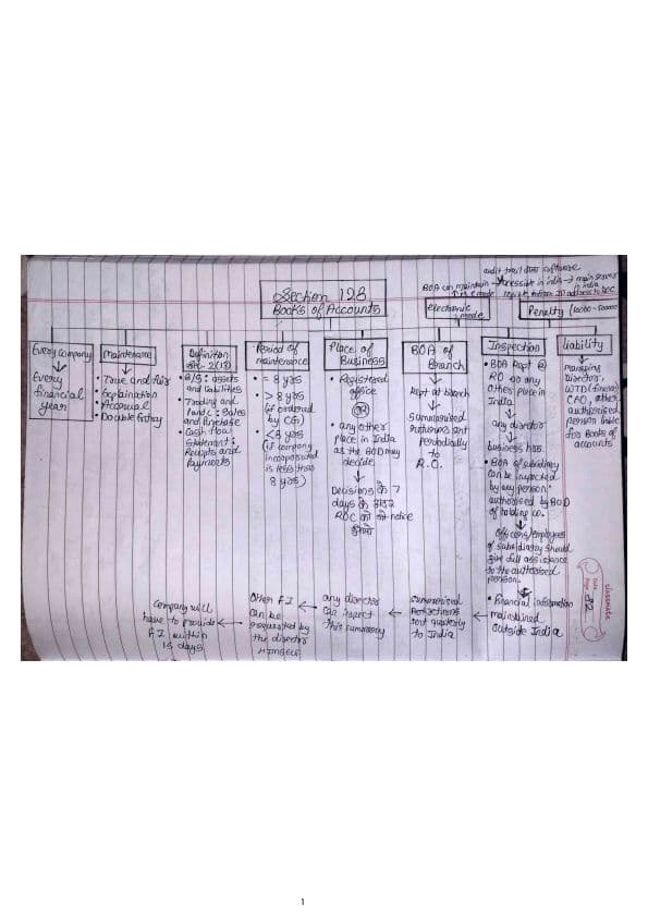 First page of CA Inter law - Account of Companies