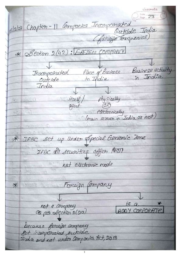 First page of Companies Incorporated Outside India