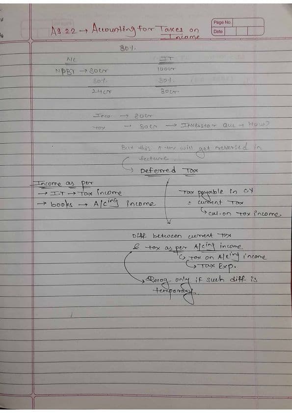 First page of Accounting Standards Summary Hand written Notes