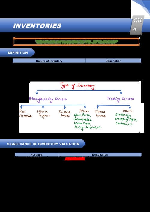 First page of Inventories by Nitin Goel PW