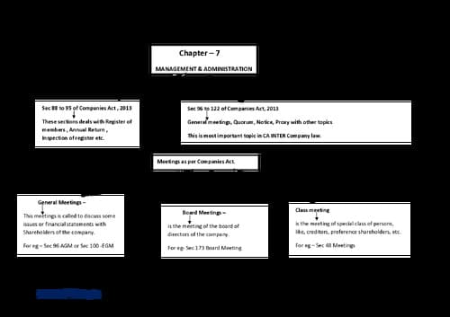 First page of Management and administration