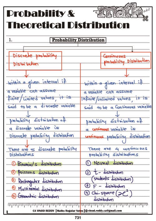 First page of Theoretical Distribution by Ca vinod Reddy sir