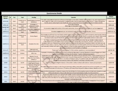 First page of Auditing and ethics RTP,MTP and PYQ by ca Ravi taori sir may -sep -25