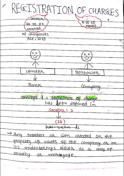 First page of Registration of charge