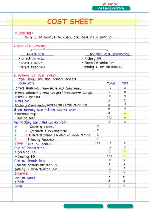 First page of Cost sheet concept understanding with previous year questions.