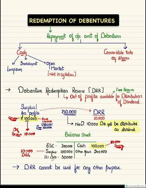 First page of Accounts- Redemption of Preference Shares Ca hardik manchanda sir handwritten notes
