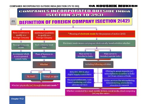 First page of Notes on company incorporated outside india