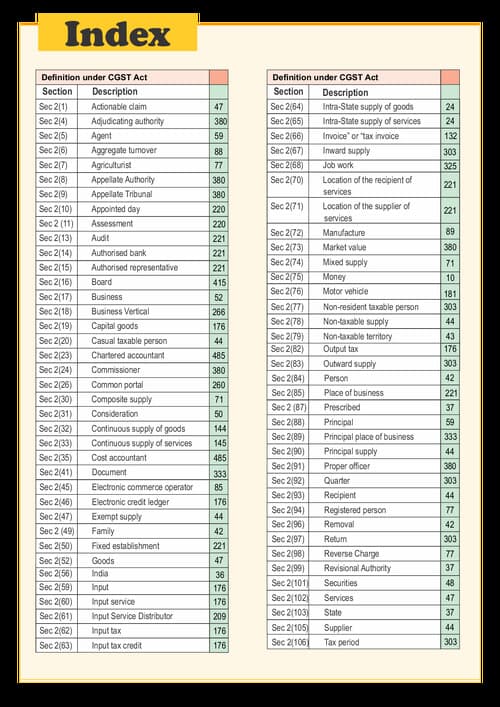 First page of CA Inter GST section List