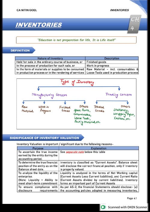 First page of Inventories, full concept with questions With solution