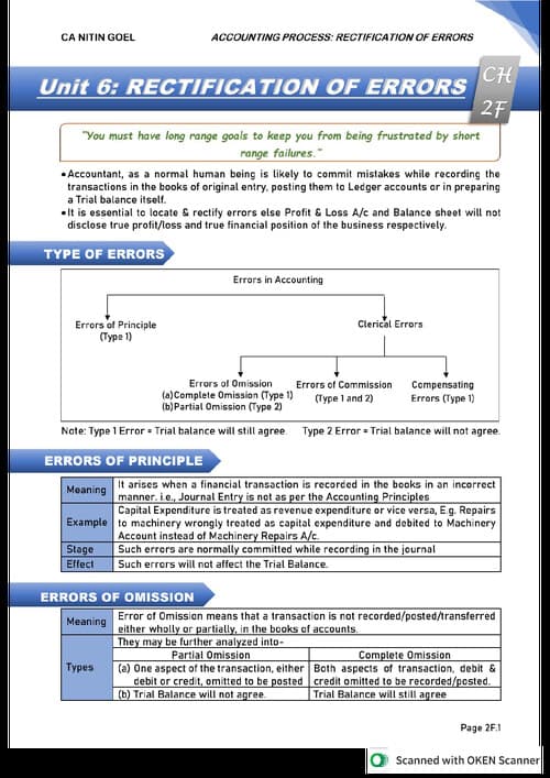 First page of Rectification of errors, conept + questions With solution
