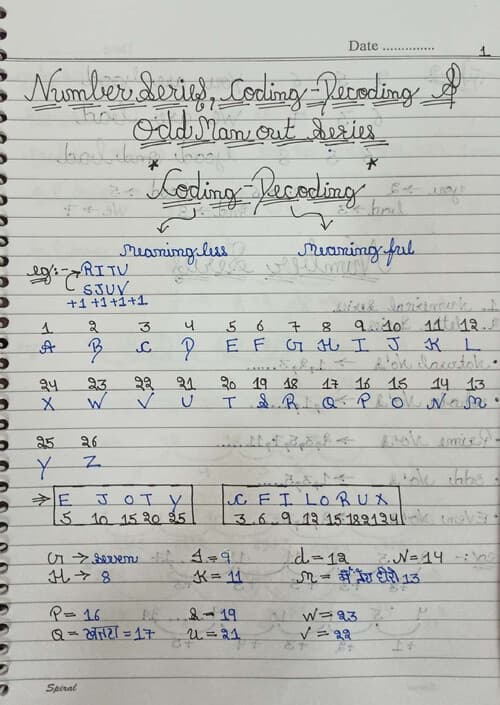 First page of Complete Hand Writing Notes