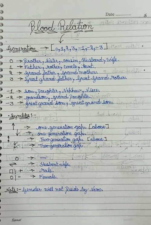 First page of Handwriting Notes....