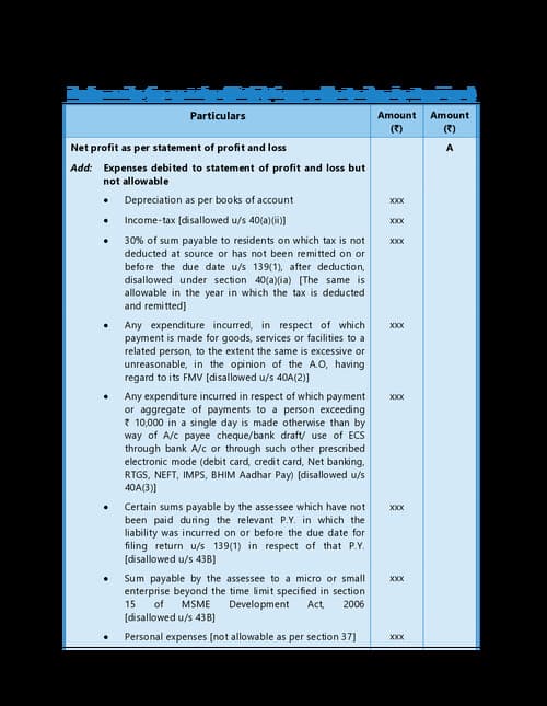 First page of Performa for computation of PGBP income