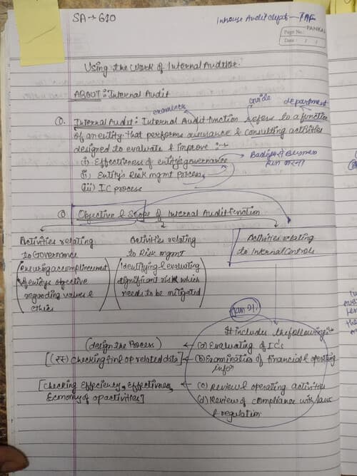 First page of Ca inter audit CH-4 (AUDIT EVIDENCE) SA 610 By Rishabh Jain