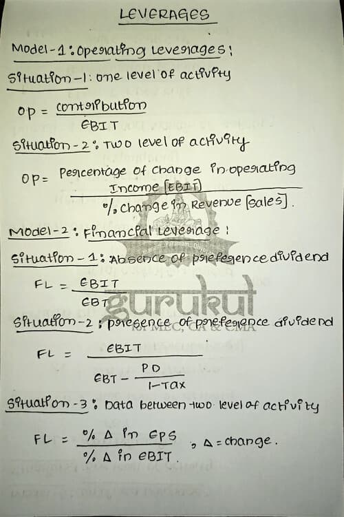 First page of Leverages all formulas| for every day revision