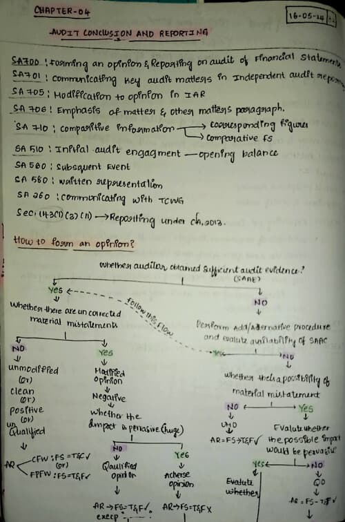 First page of Audit conclusion and reporting (chapter 4)