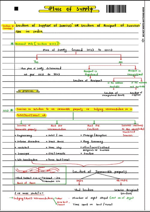 First page of Place of supply POS