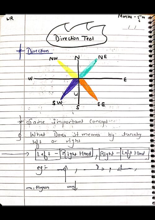 First page of Handwritten short notes (summary)
