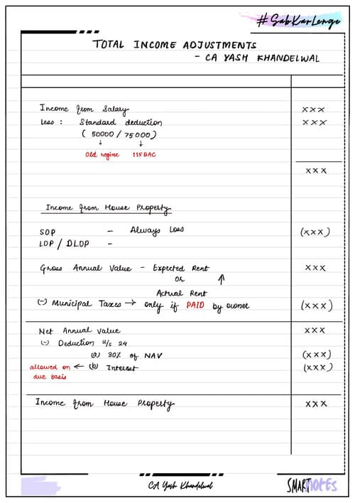 First page of Total income adjustment