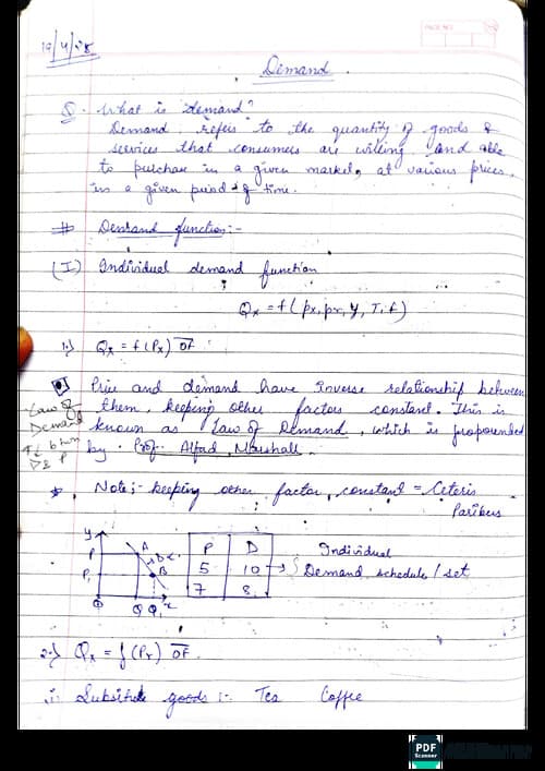First page of Unit no 1 . Demand notes
