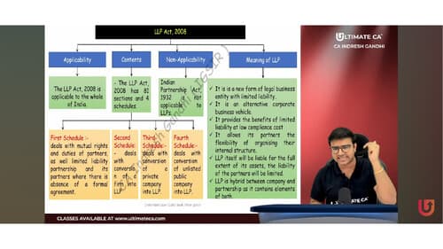 First page of LLP Act by Igsir