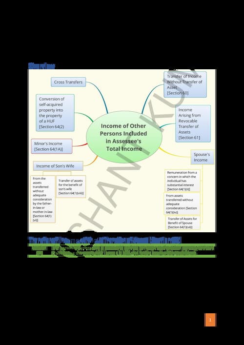 First page of Nishant sir clubbing income chapter