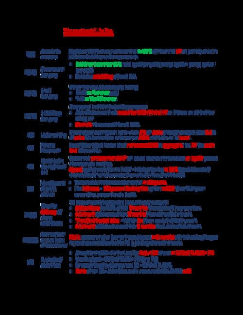 First page of Important Limits in Companies Act, 2013..