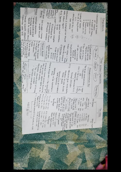 First page of Income tax hamdwritten notes for sep 25 and jan 26