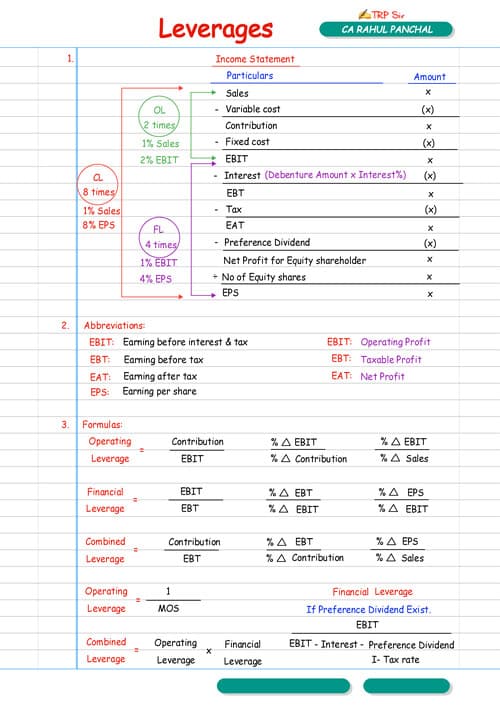 First page of Here the FM leverage chp fully concept to understand and formula to be learn. Happy learning.