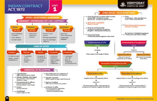 First page of Vidhyoday Law Chart Book Pdf
