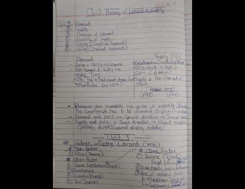 First page of DEMAND AND SUPPLY CRISP LAST MINUTE REVISION NOTES