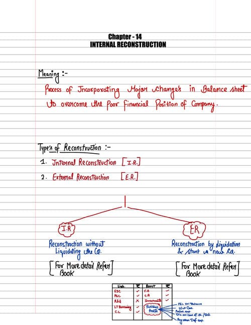 First page of Internal reconstruction