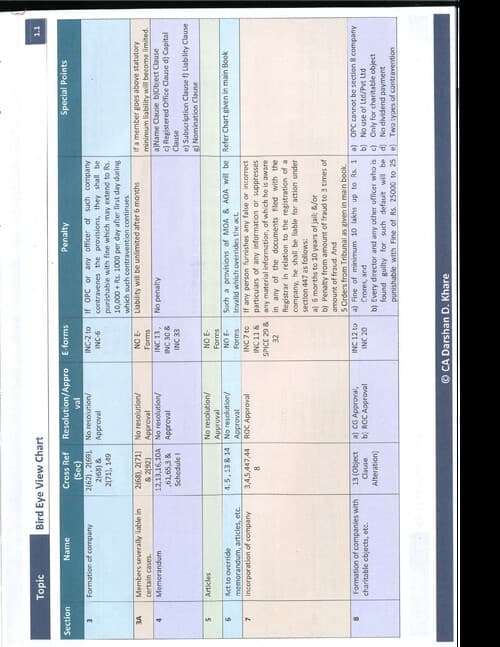 First page of Law chart book darshan khare sir sep 25 jan26 ca inter