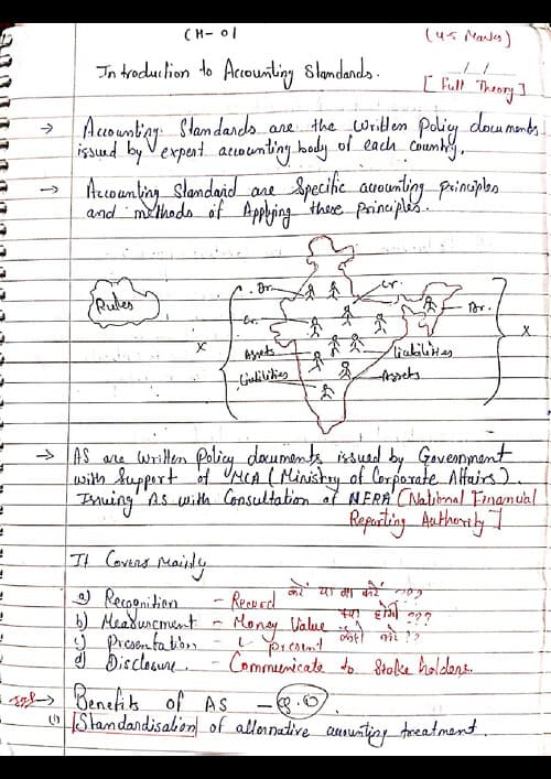 First page of CH 01 Introduction to Accounting Standards