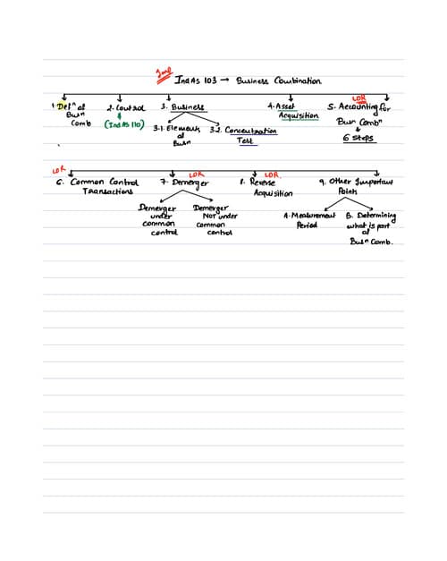First page of Ind as 103
