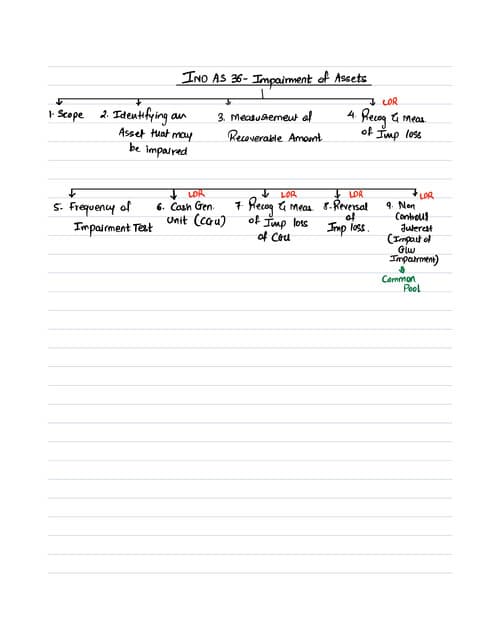 First page of Ind as 36