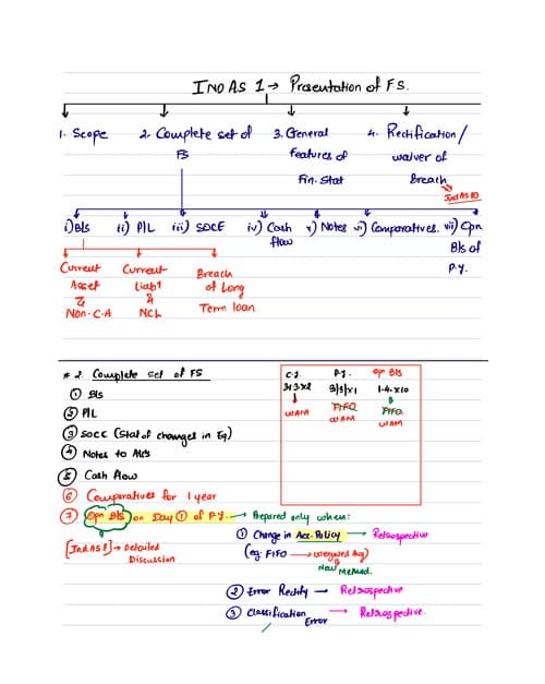 First page of Ind as 1 akash kandoi sir